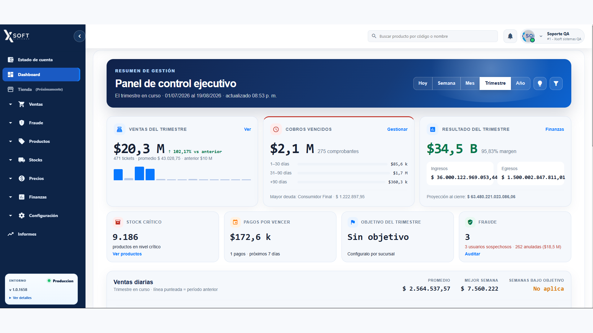 XPortal executive dashboard with indicators for multiple stores