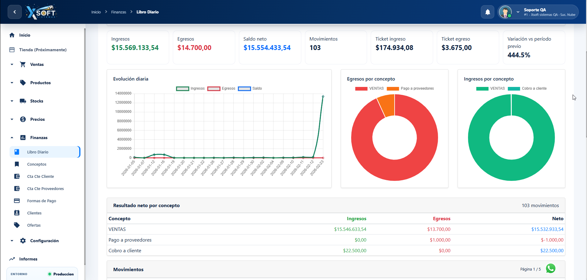 XPortal journal with income, expenses and financial evolution