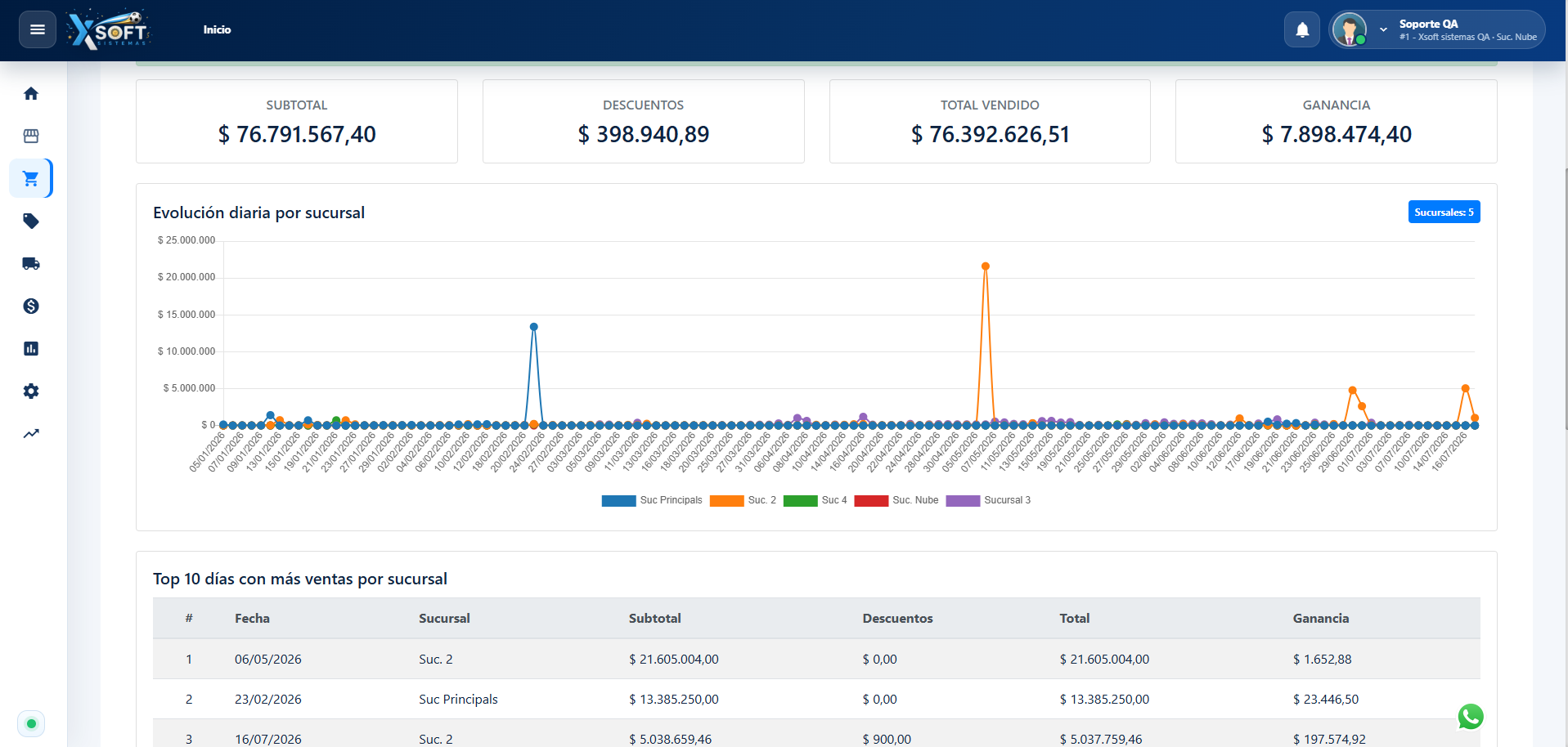 XPortal branch sales report with chart and results